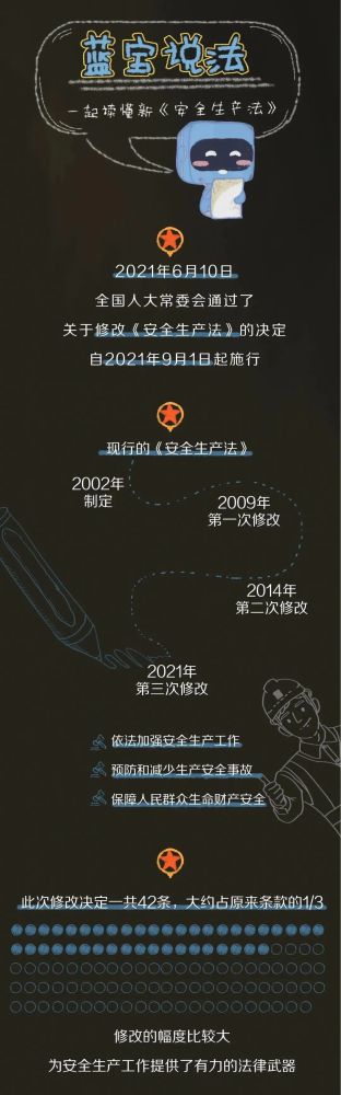 【法治宣傳】安全生產月，一起來學習修改后的《安全生產法》
