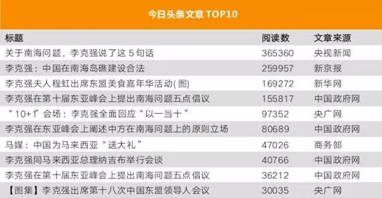 李克強總理出國，網友最關注什么？